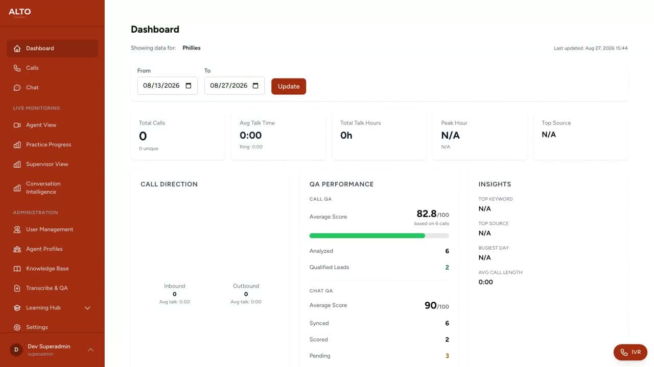 ALTO Property Ops dashboard showing call and chat quality information.