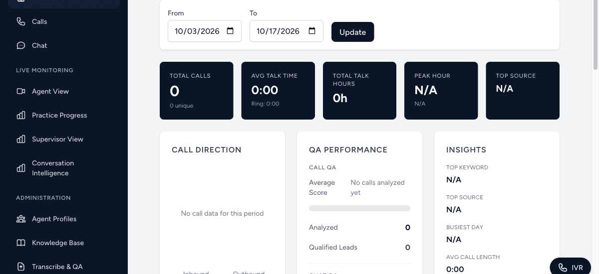 Identifier-free view of a reviewed call-quality dashboard, cropped to protect private organization and account information.