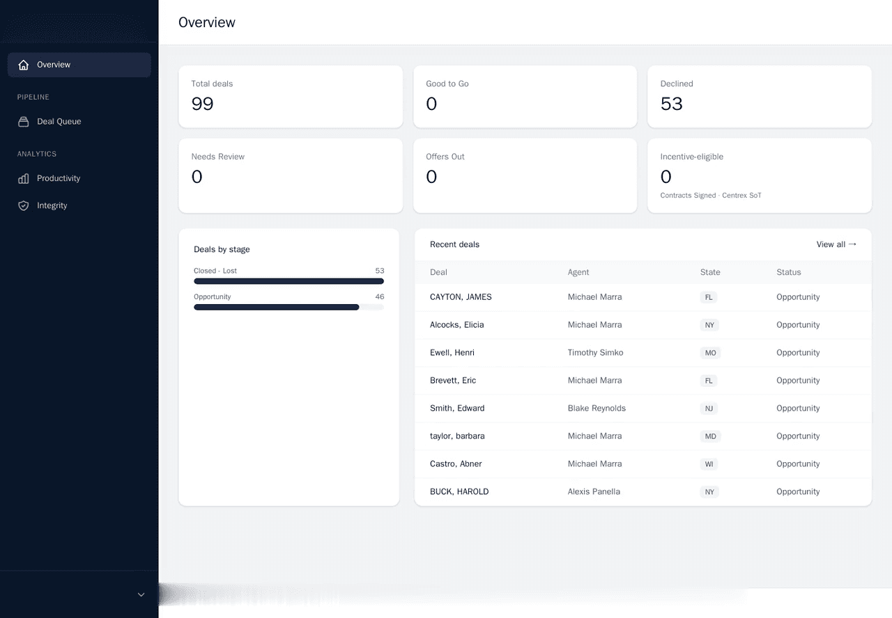 MCA Tracker overview dashboard from the reviewed project screenshot set.